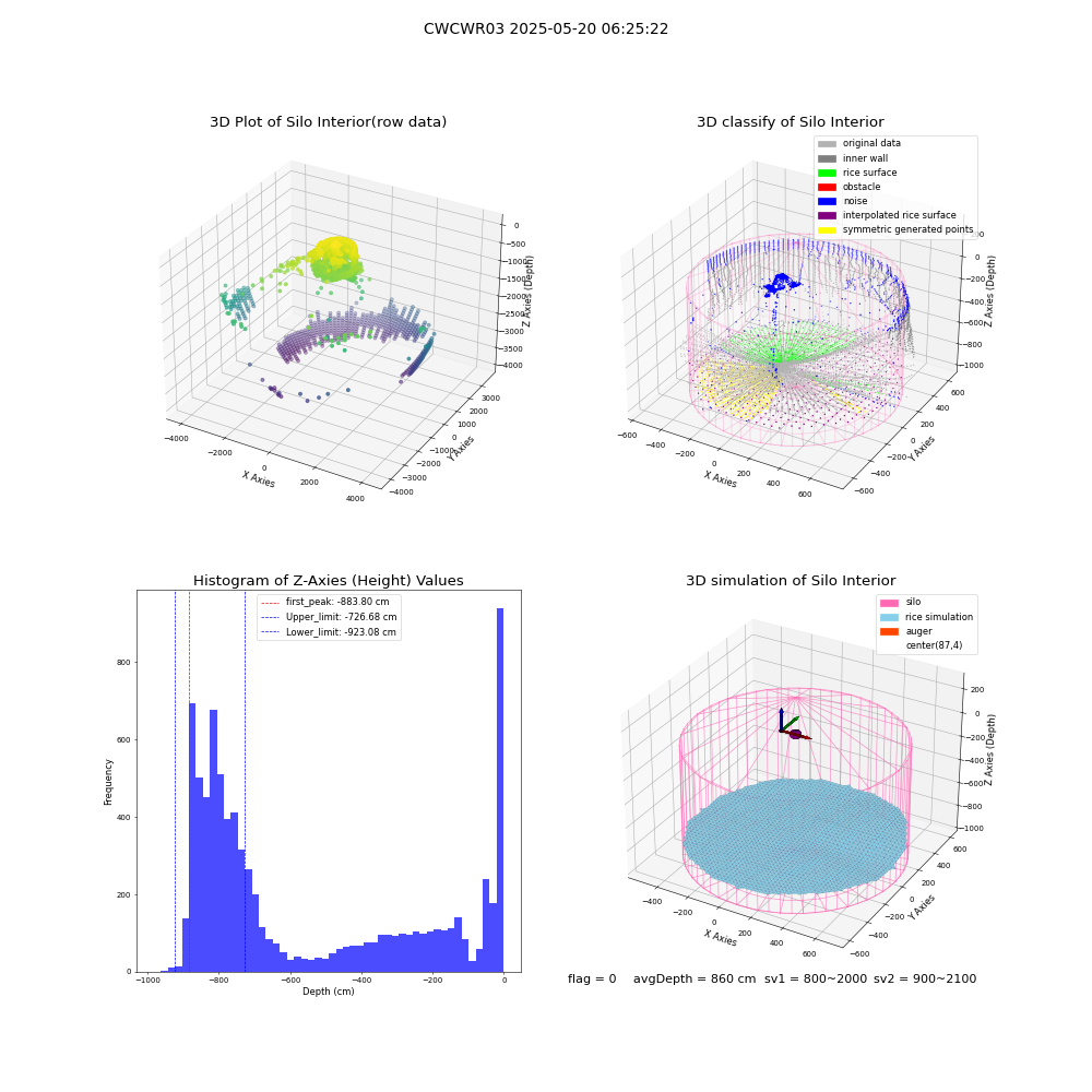 lidar visual vms_img