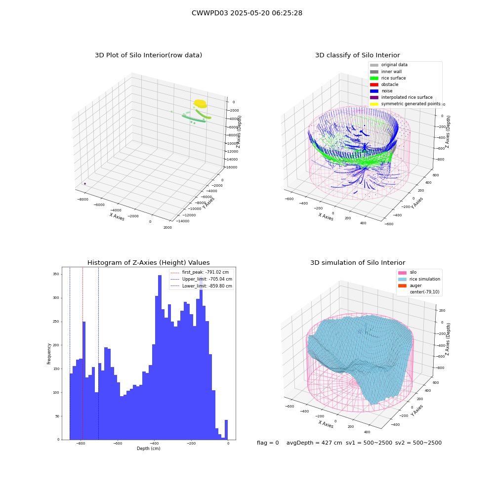 lidar visual vms_img