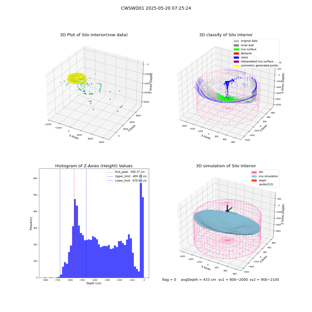 lidar visual vms_img