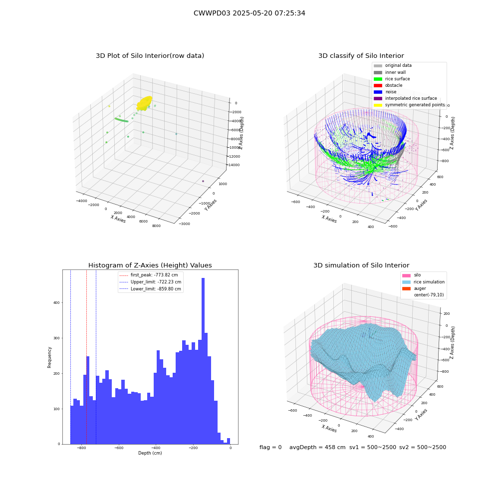 lidar visual vms_img
