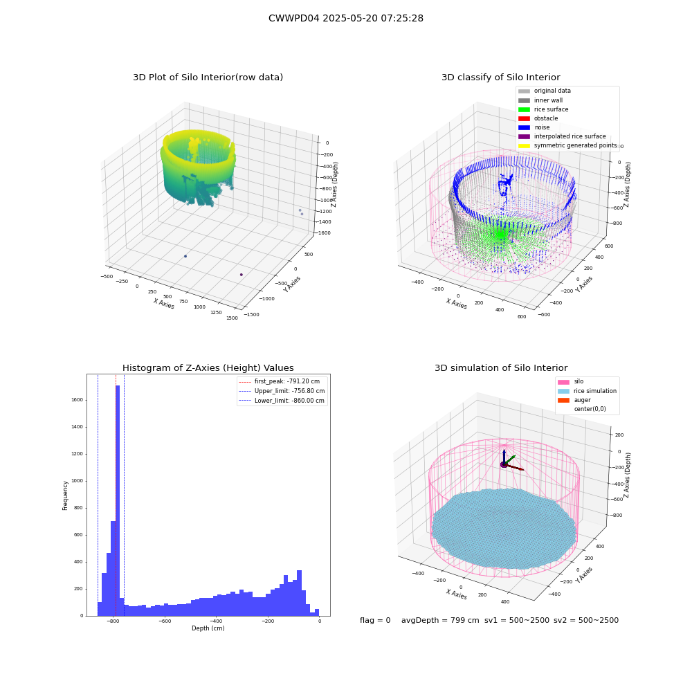 lidar visual vms_img