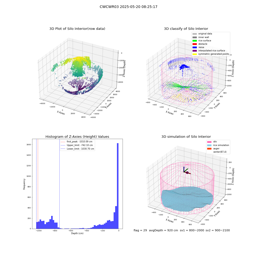 lidar visual vms_img