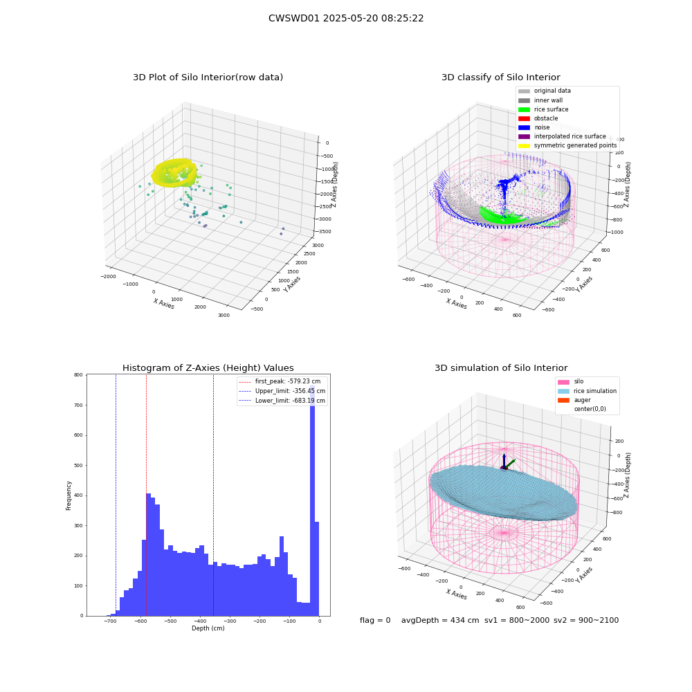 lidar visual vms_img