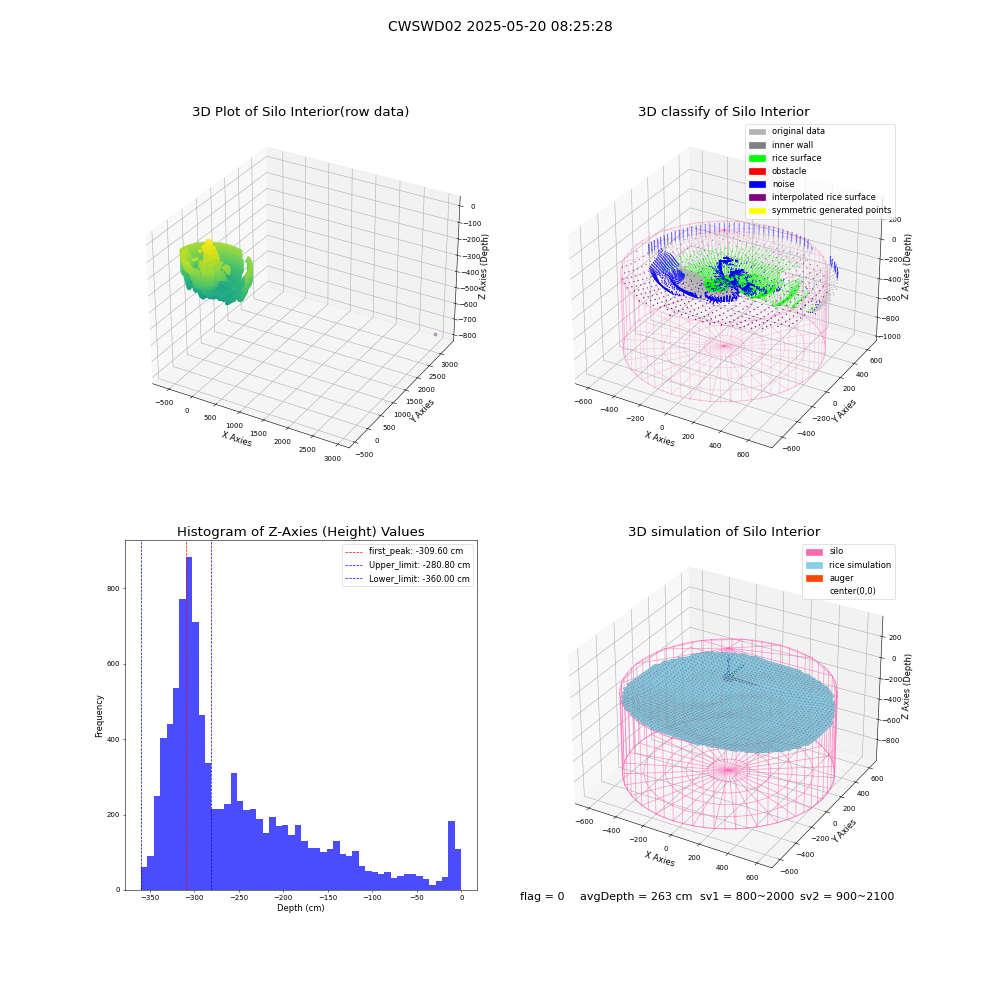 lidar visual vms_img