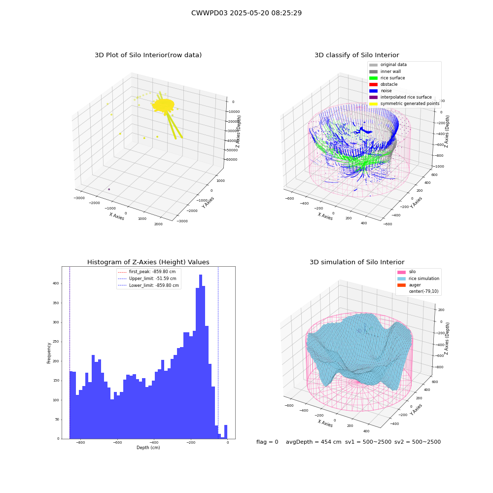 lidar visual vms_img