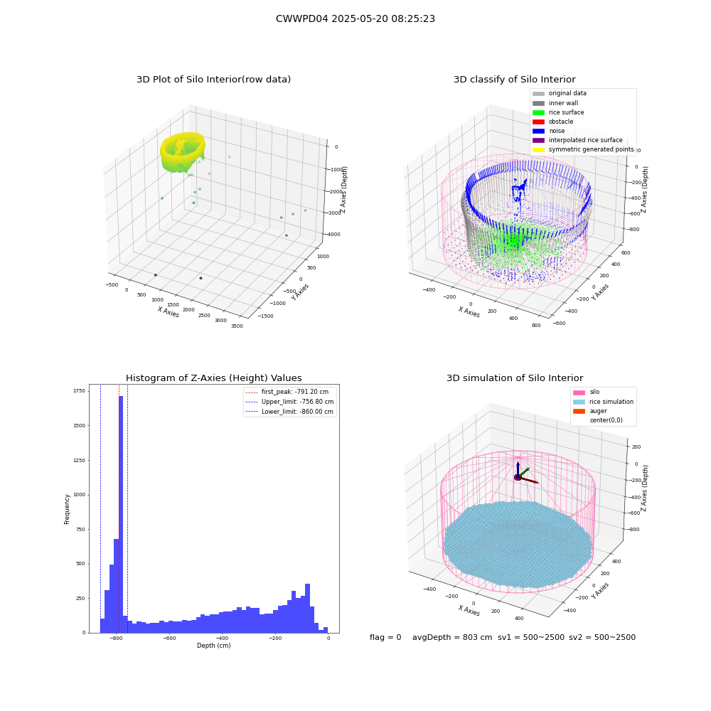 lidar visual vms_img