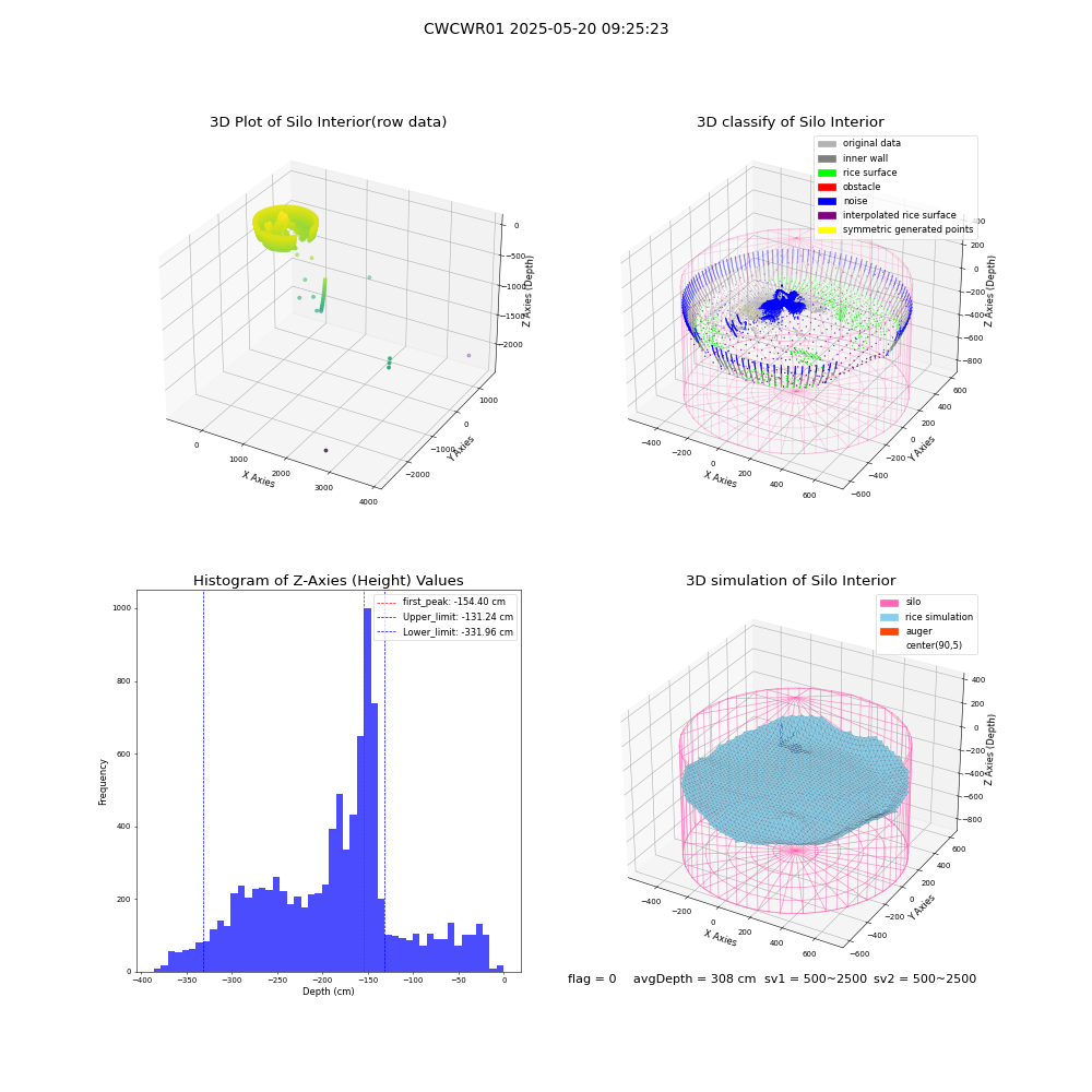 lidar visual vms_img