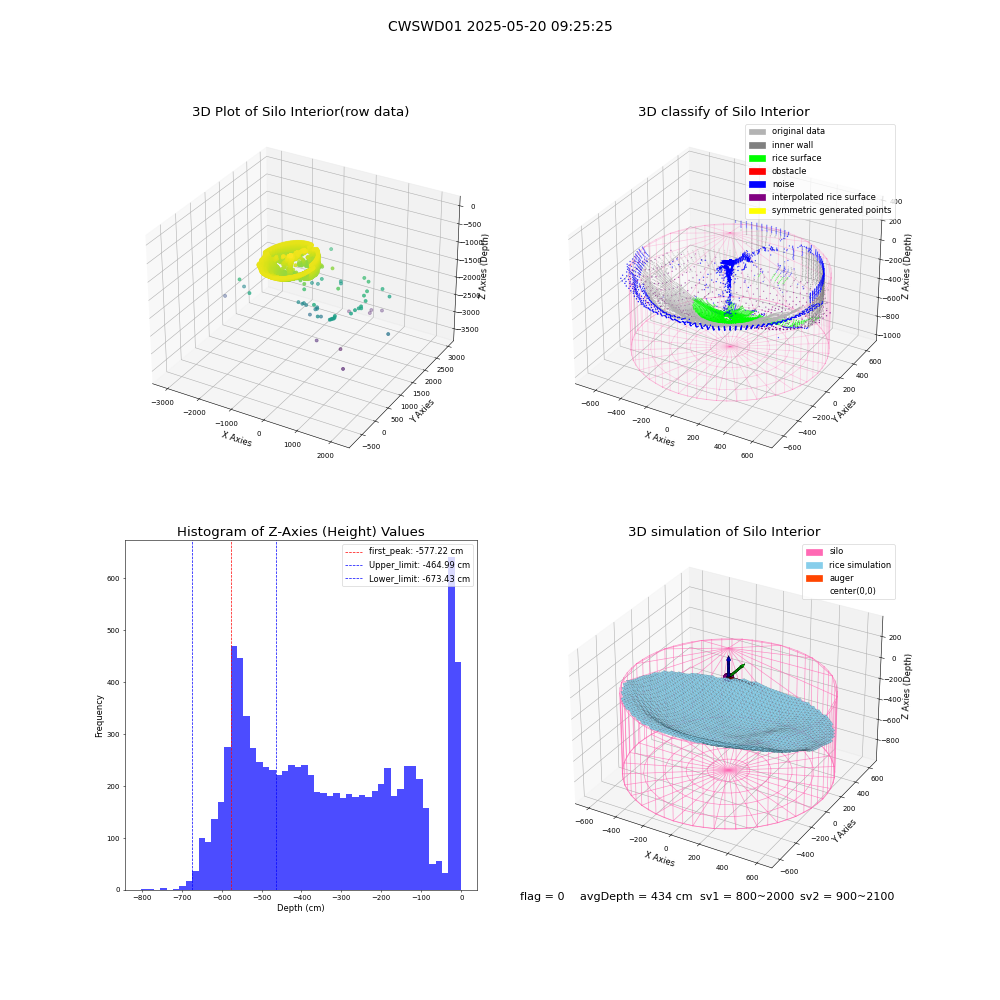 lidar visual vms_img