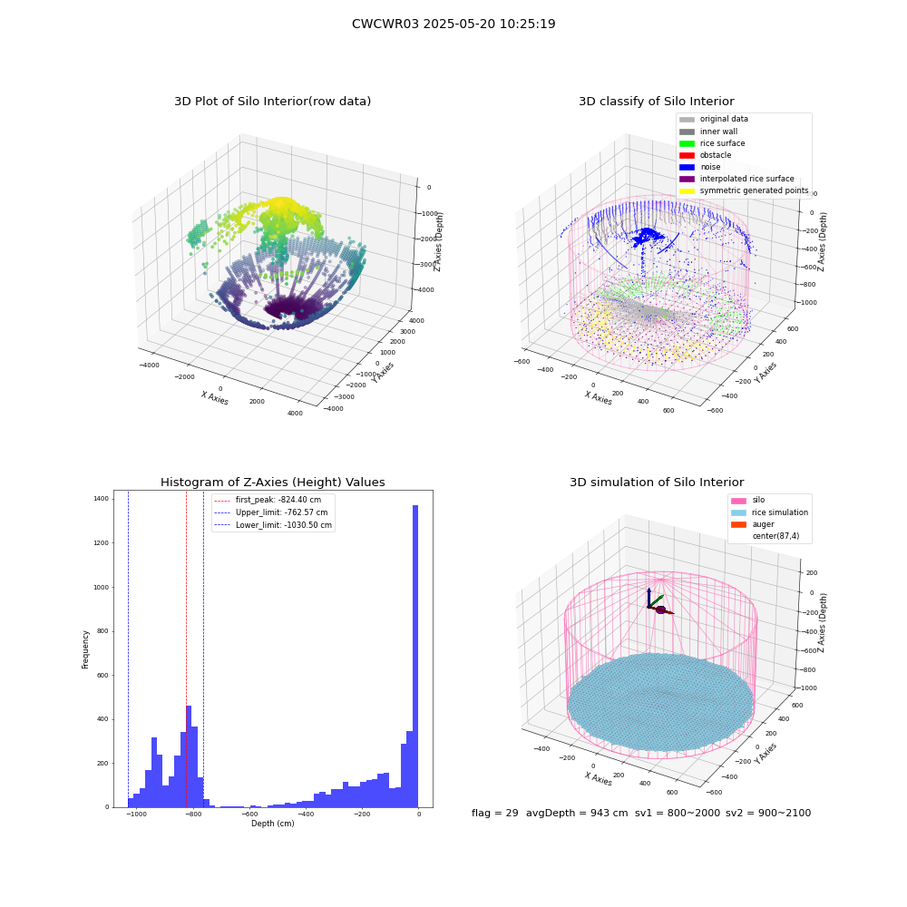 lidar visual vms_img
