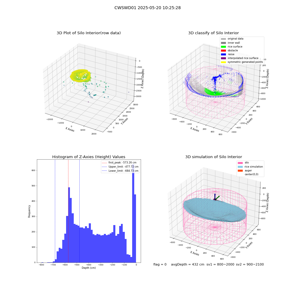 lidar visual vms_img