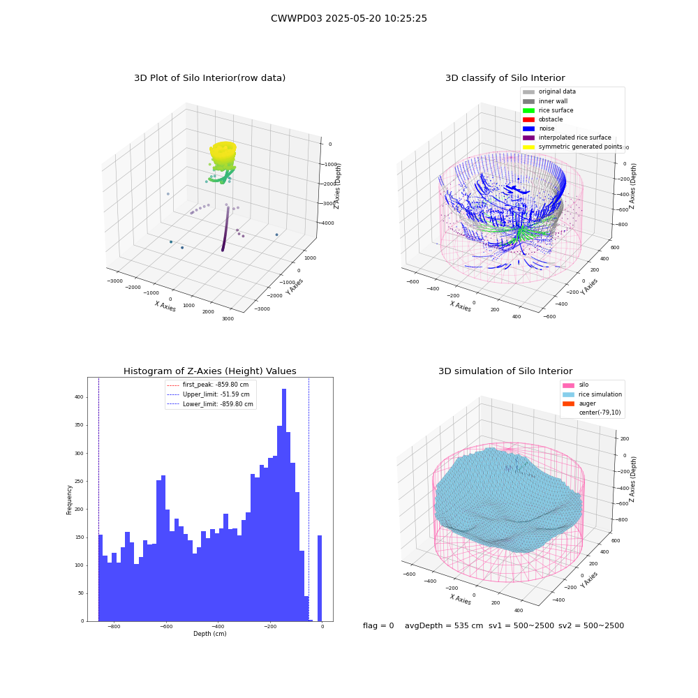 lidar visual vms_img