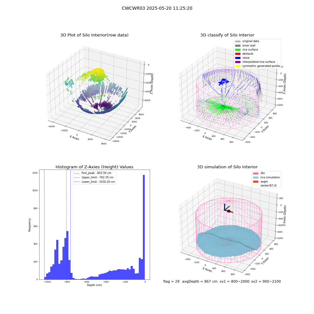 lidar visual vms_img