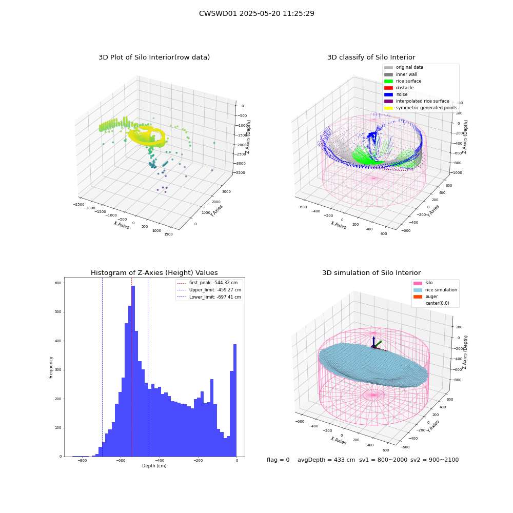 lidar visual vms_img