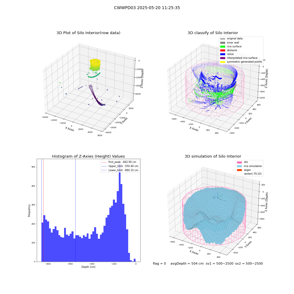 lidar visual vms_img