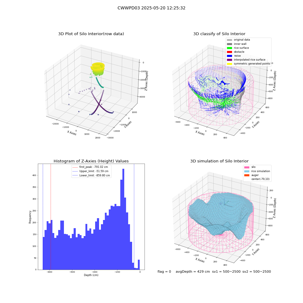 lidar visual vms_img