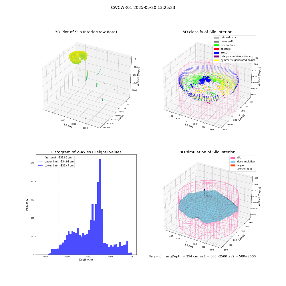 lidar visual vms_img