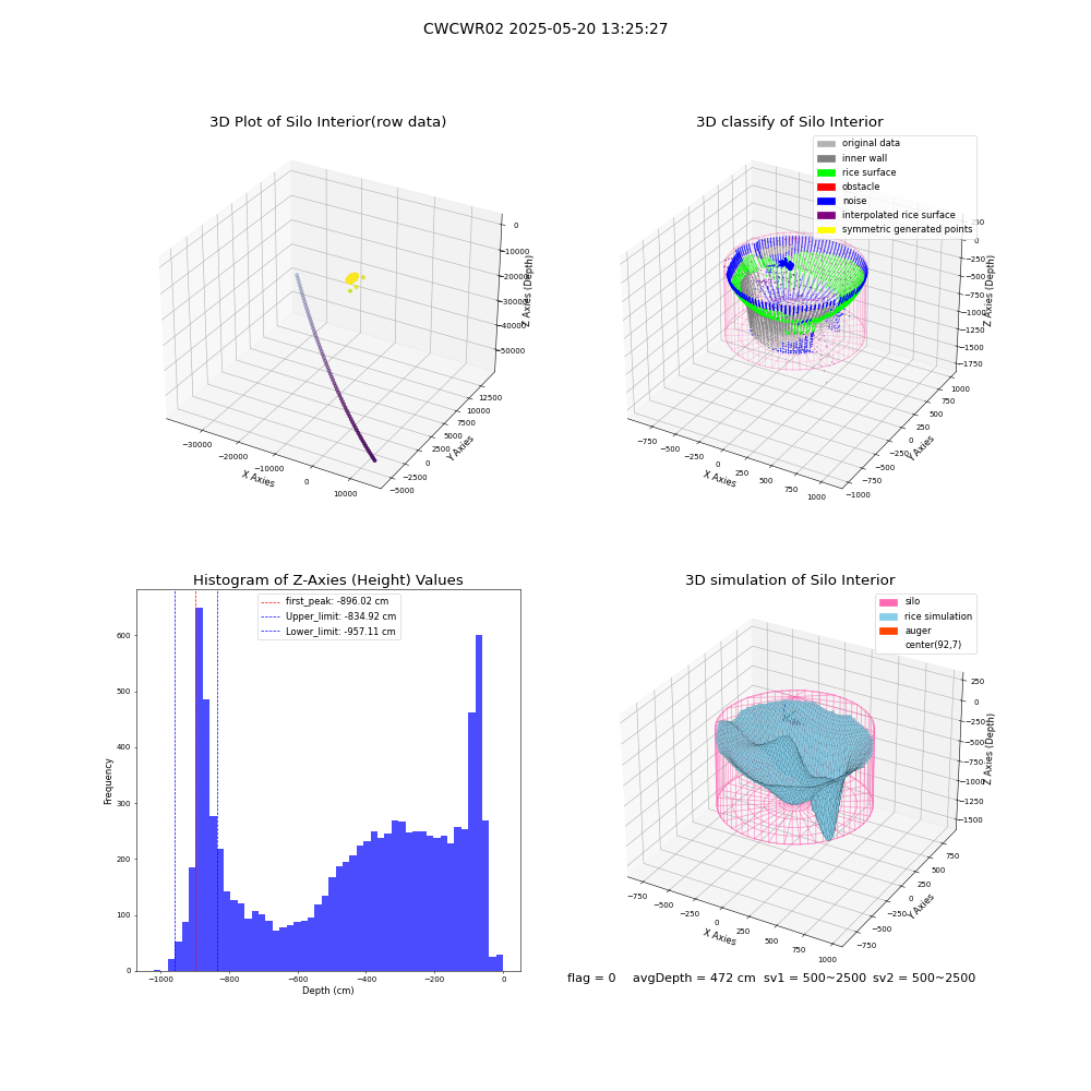 lidar visual vms_img