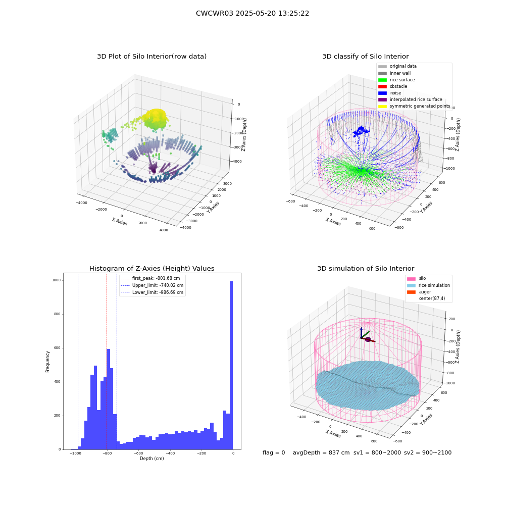 lidar visual vms_img