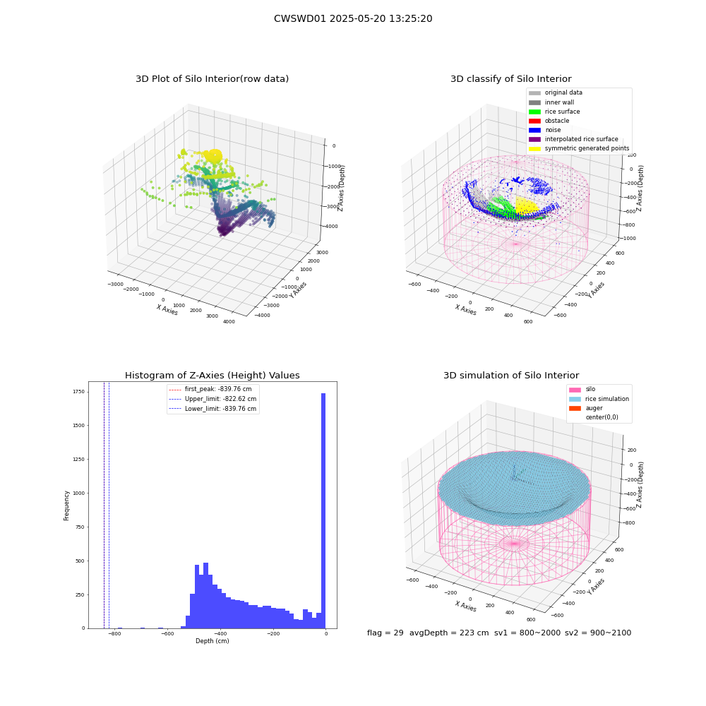 lidar visual vms_img