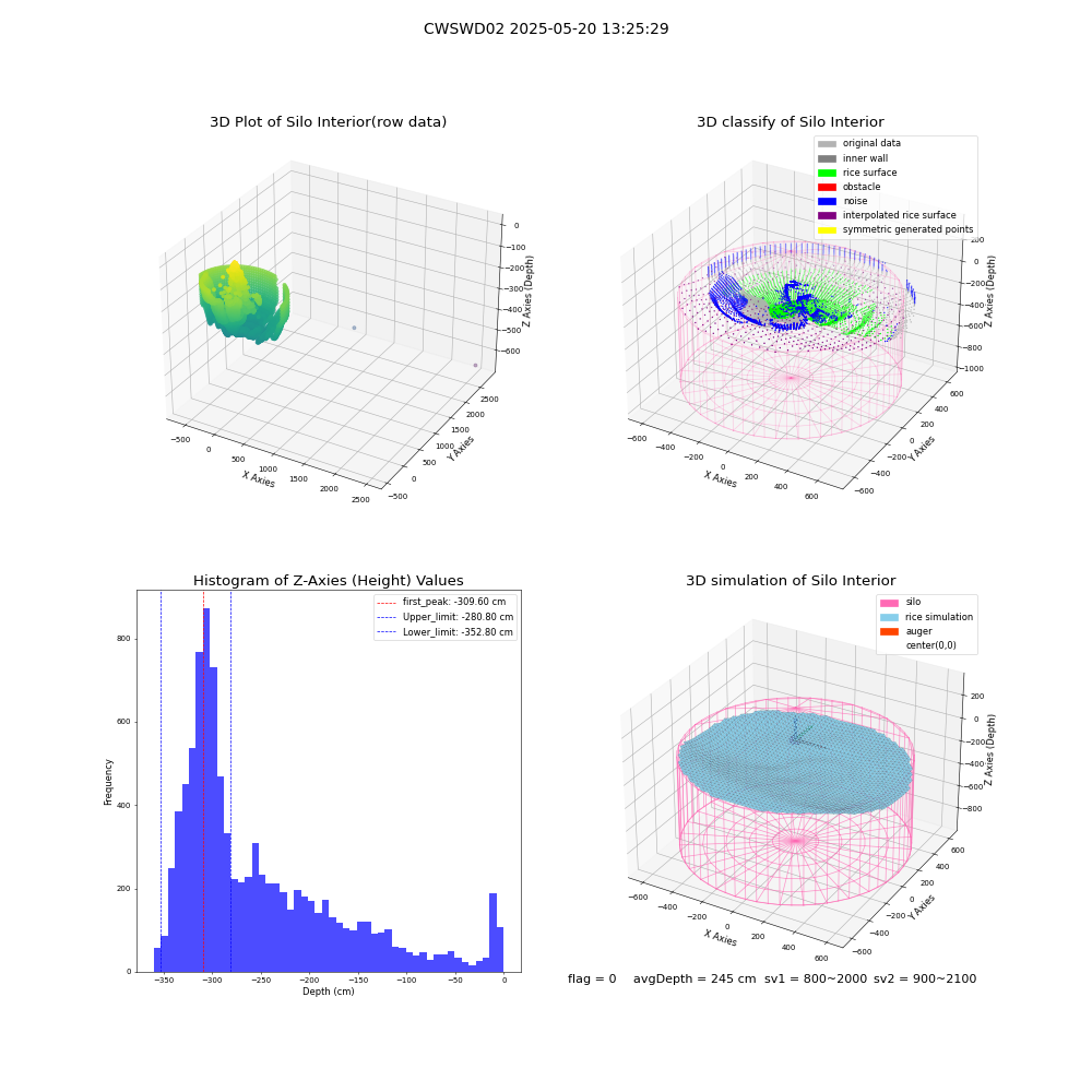 lidar visual vms_img