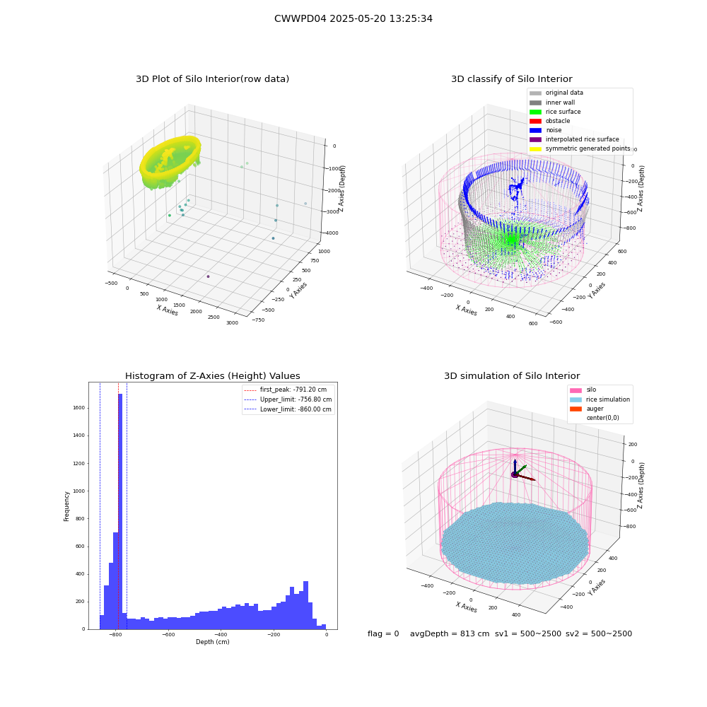 lidar visual vms_img