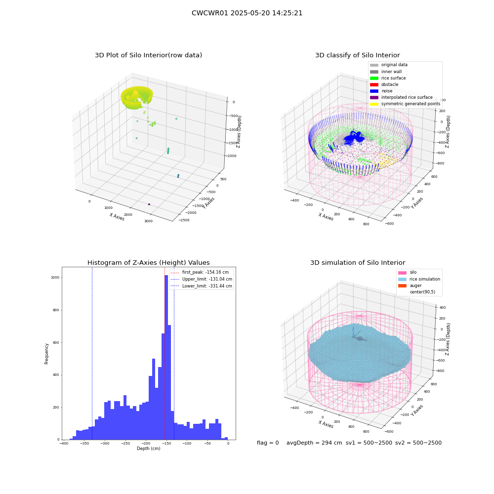 lidar visual vms_img