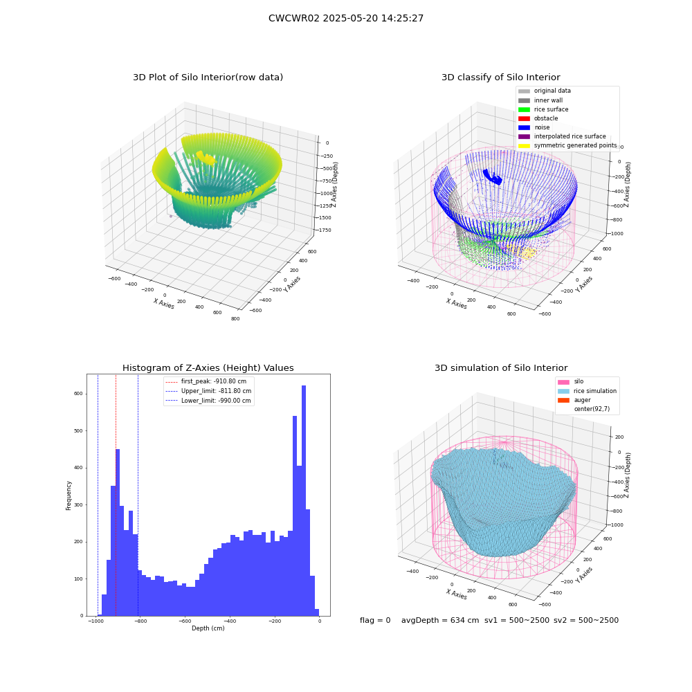 lidar visual vms_img