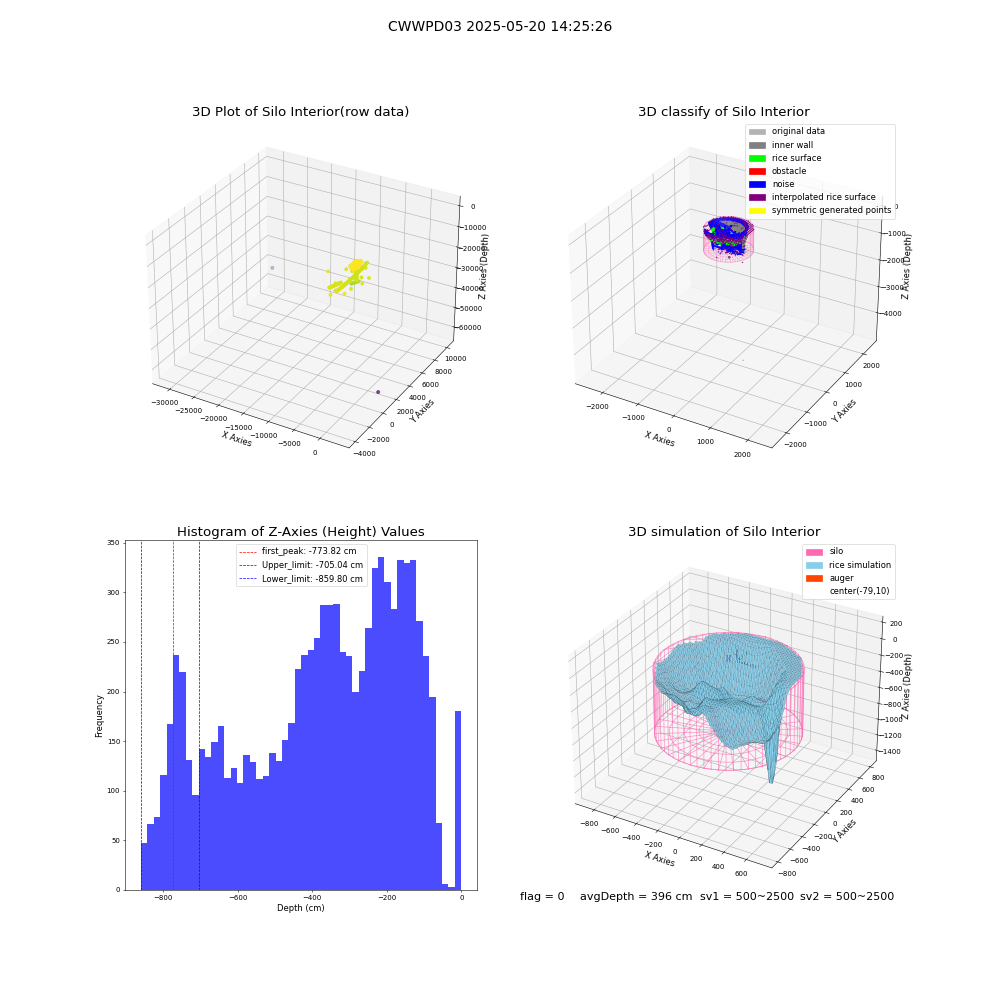 lidar visual vms_img