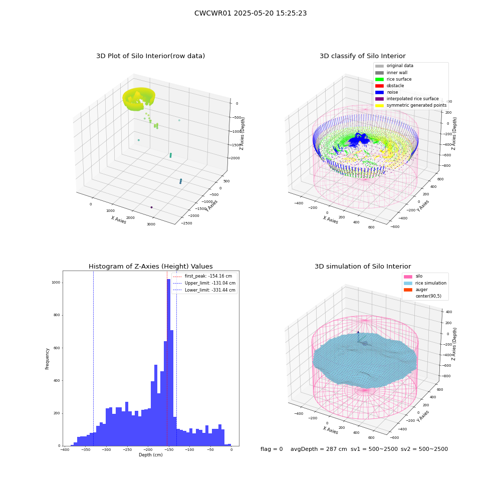 lidar visual vms_img