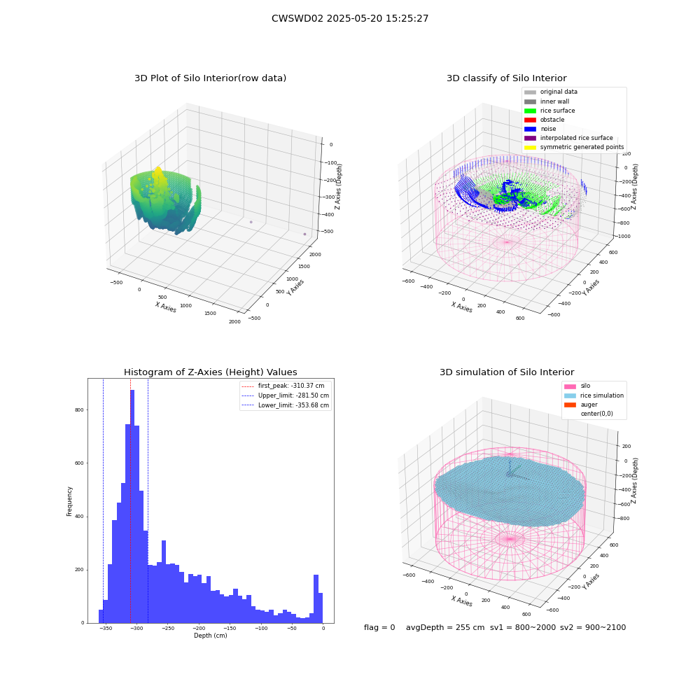 lidar visual vms_img