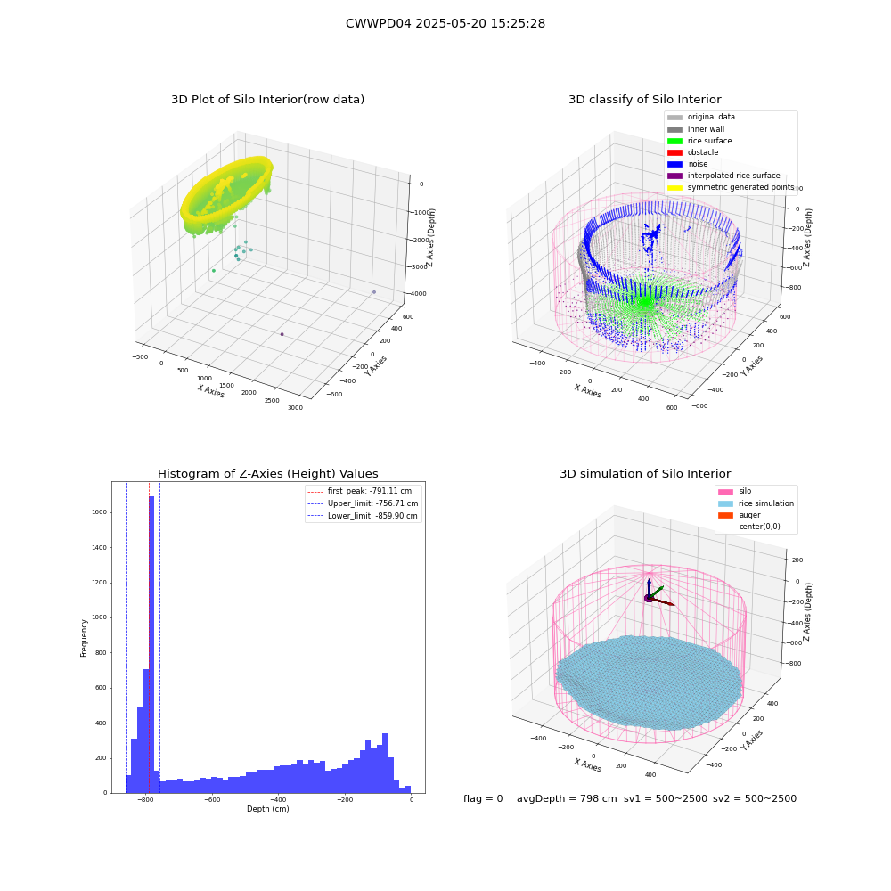 lidar visual vms_img