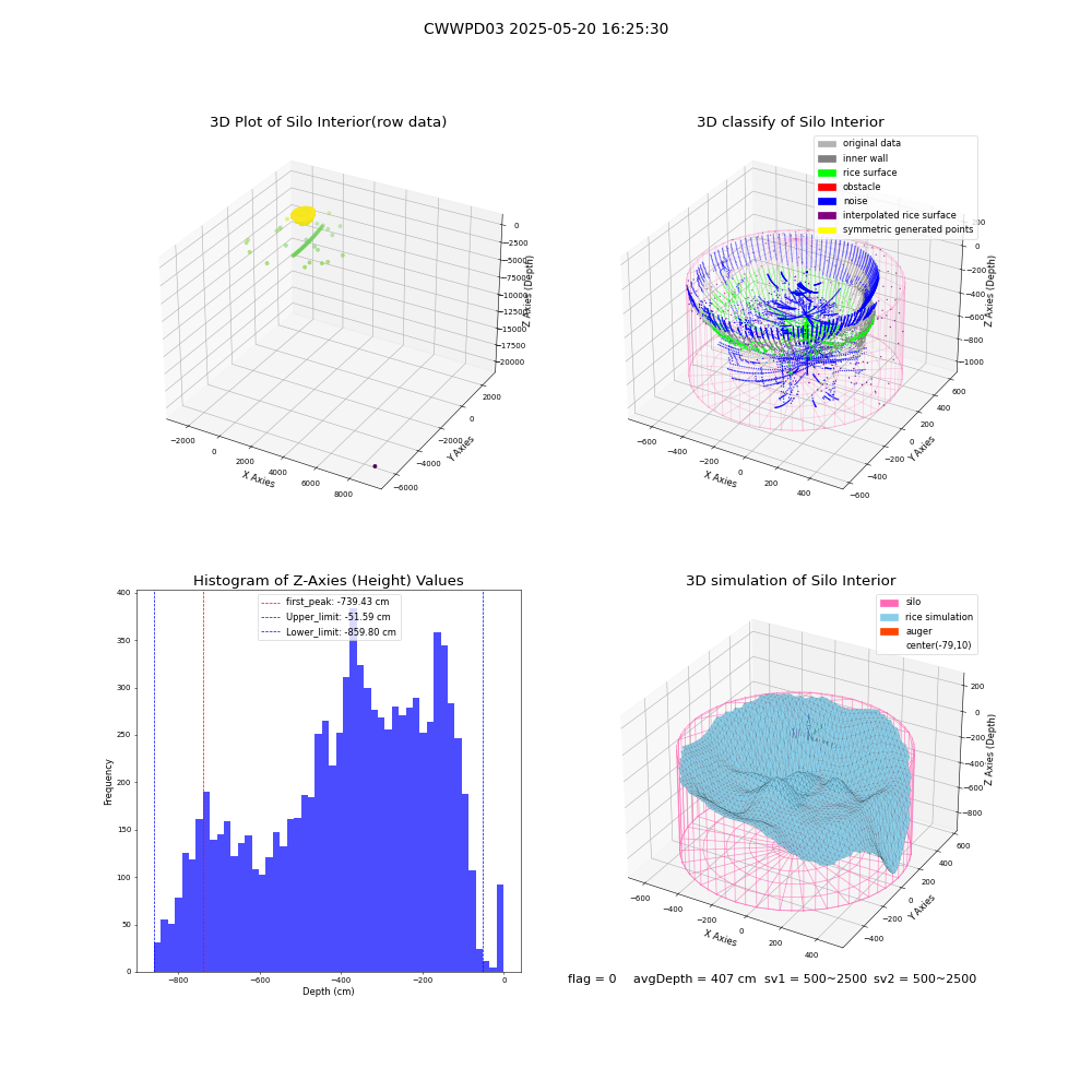lidar visual vms_img