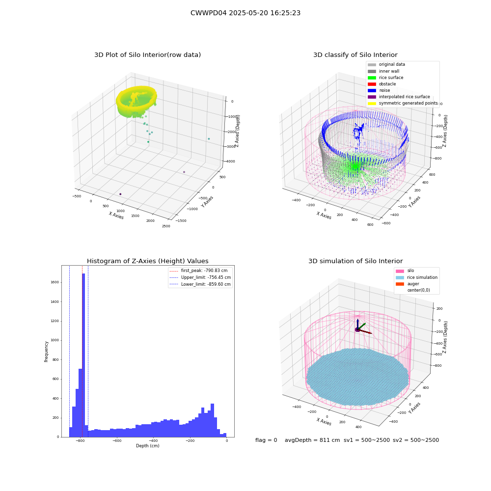 lidar visual vms_img