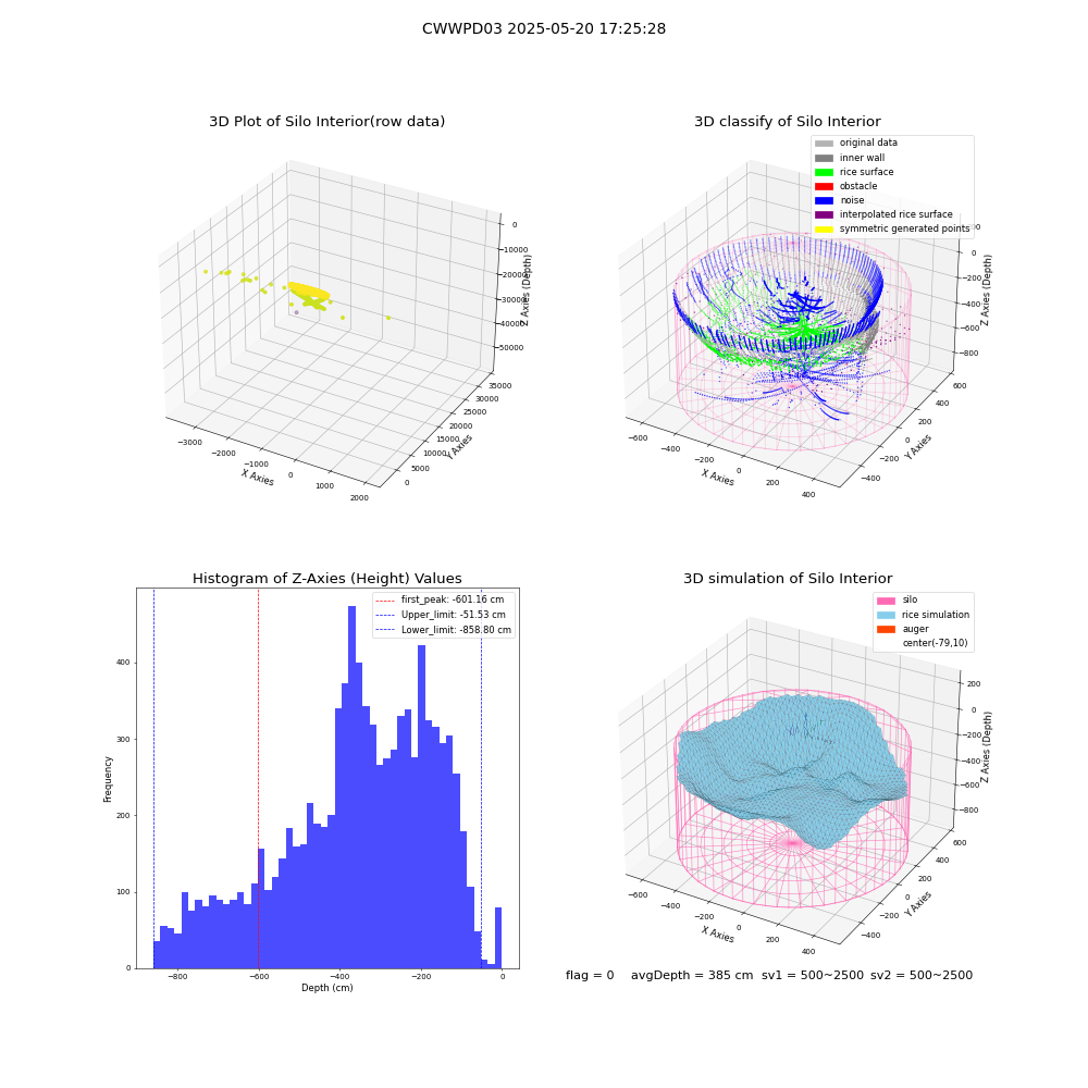 lidar visual vms_img