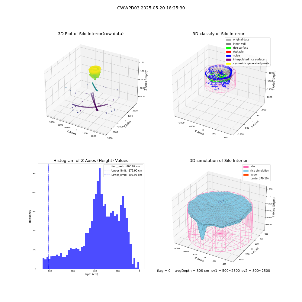 lidar visual vms_img