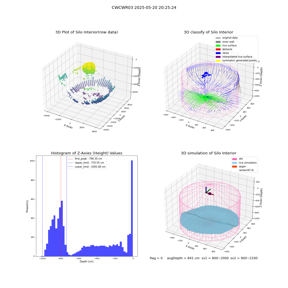 lidar visual vms_img