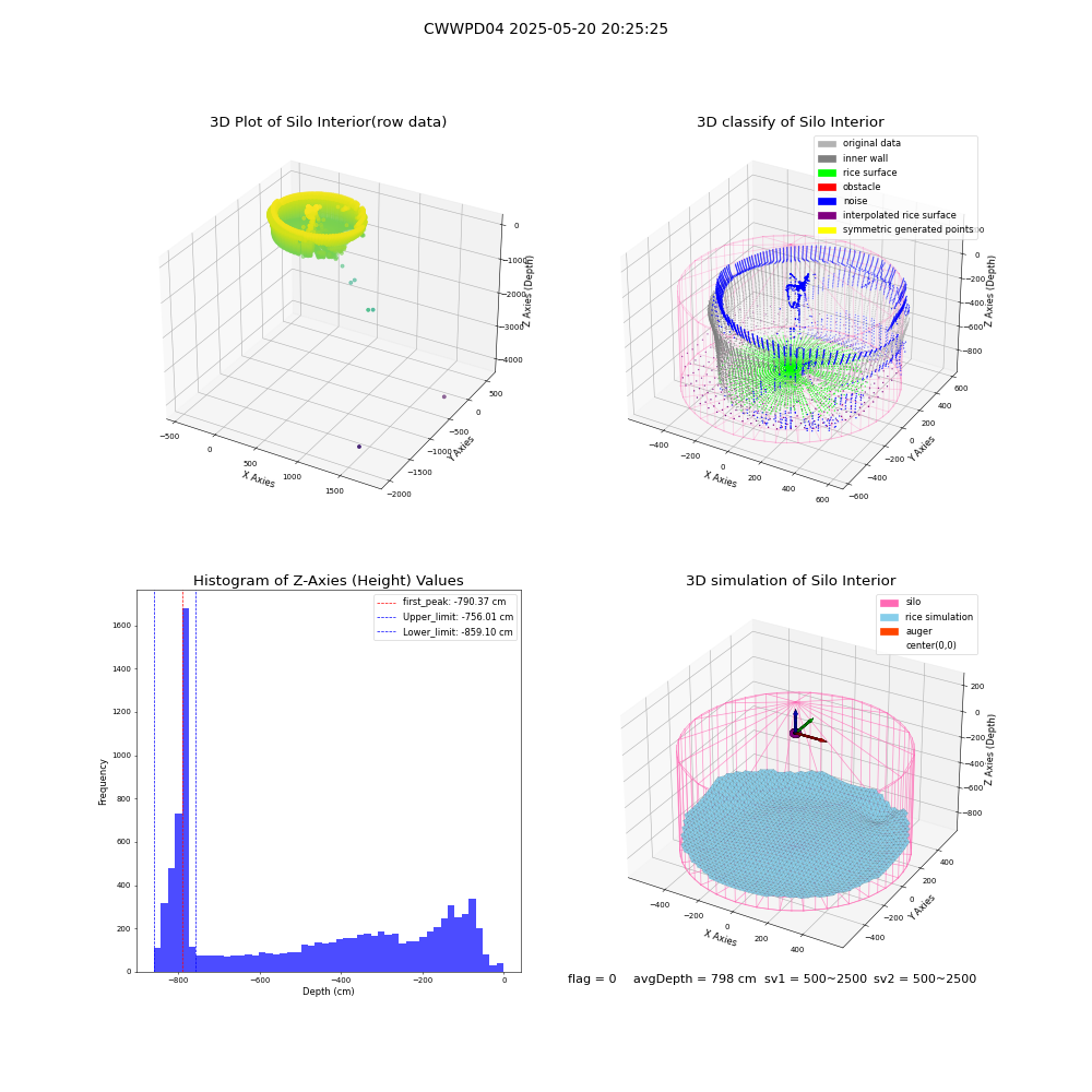 lidar visual vms_img