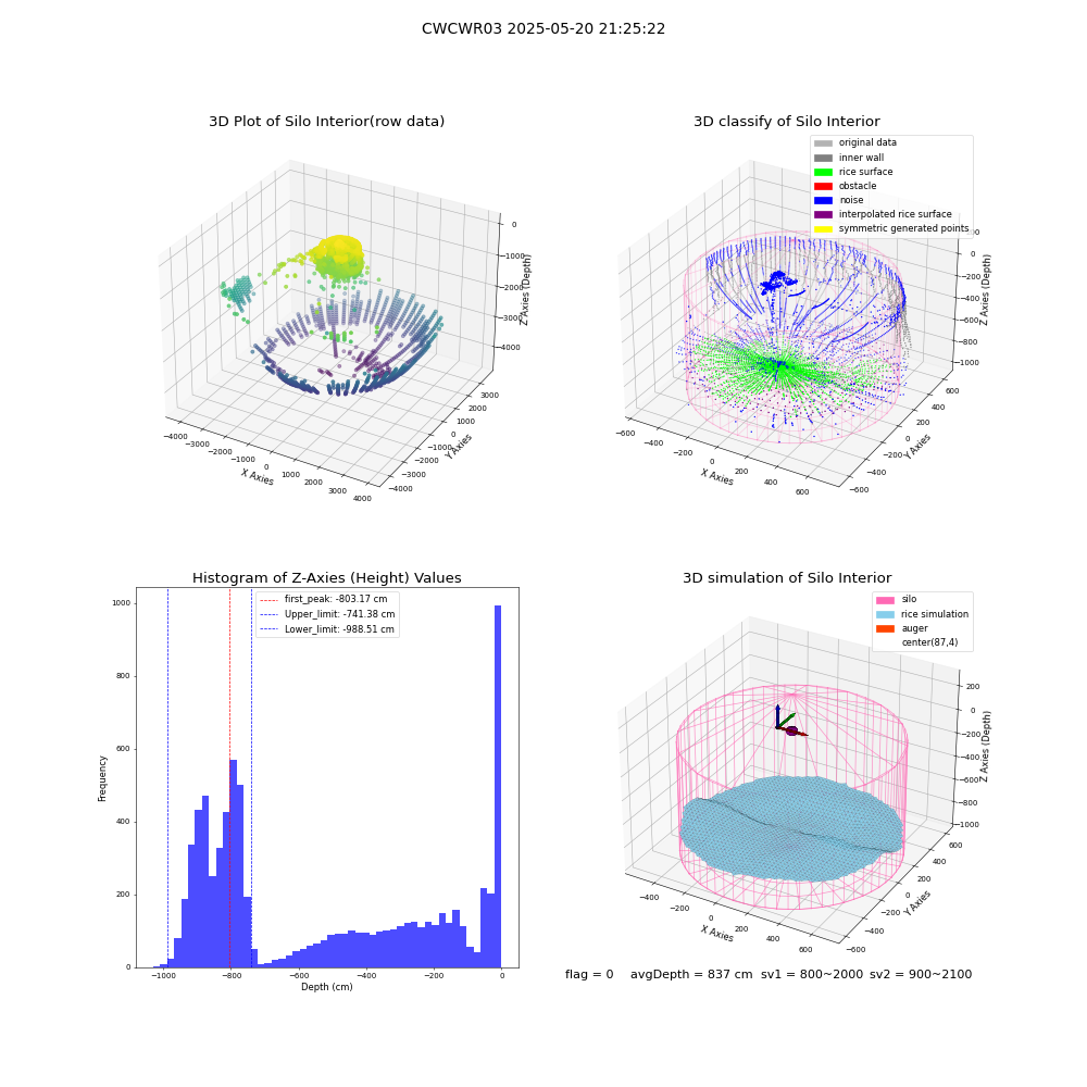 lidar visual vms_img