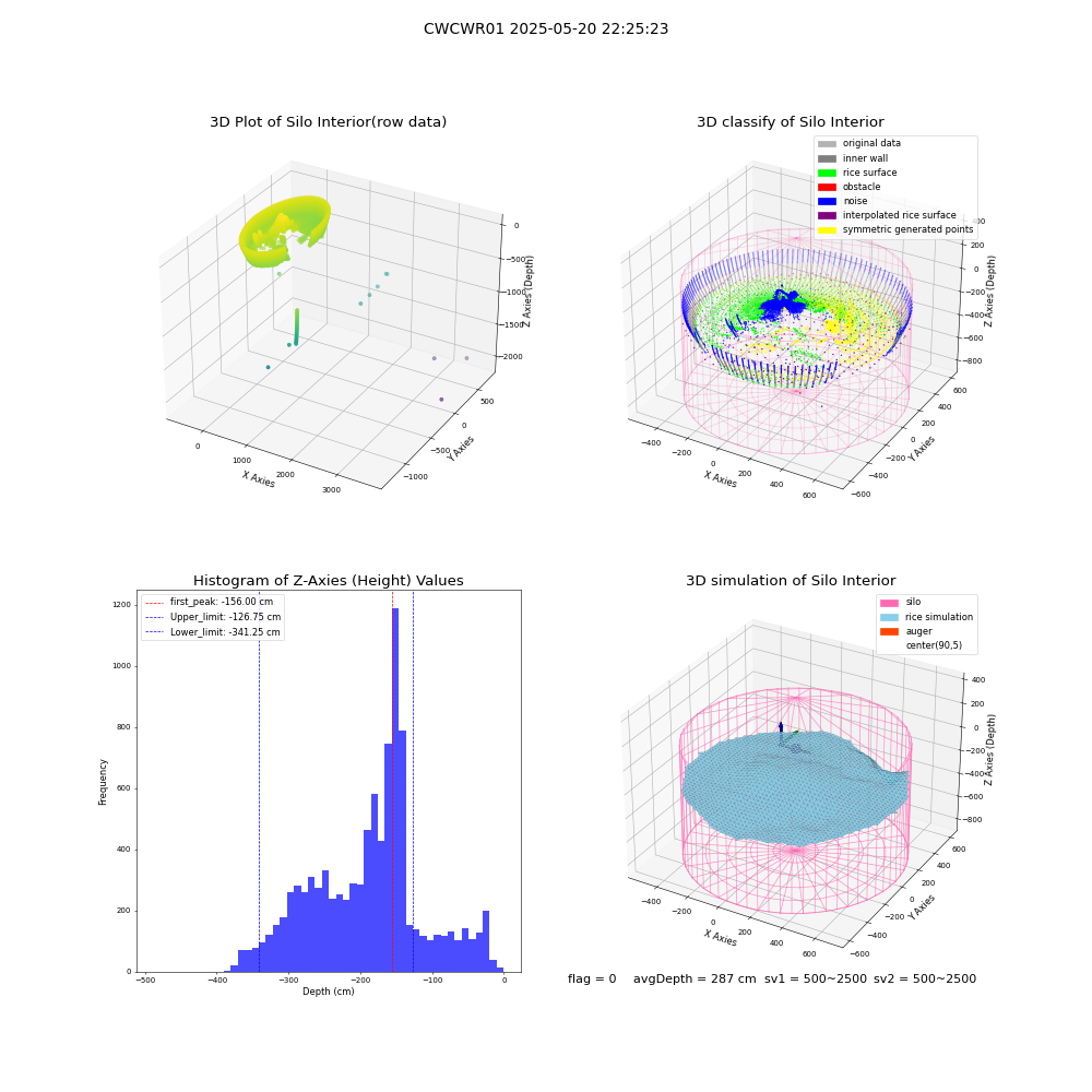 lidar visual vms_img