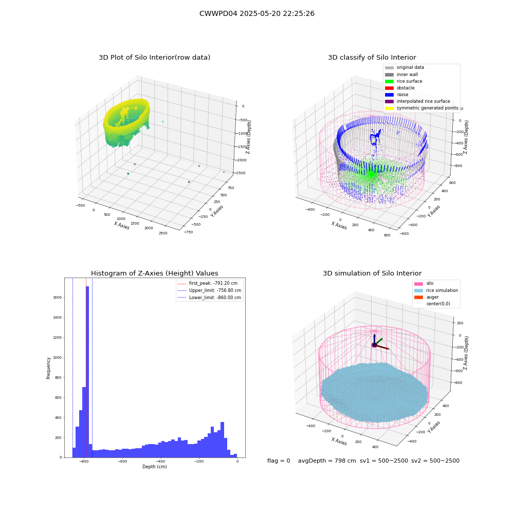 lidar visual vms_img