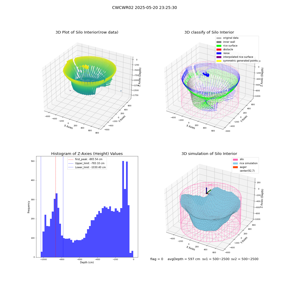 lidar visual vms_img