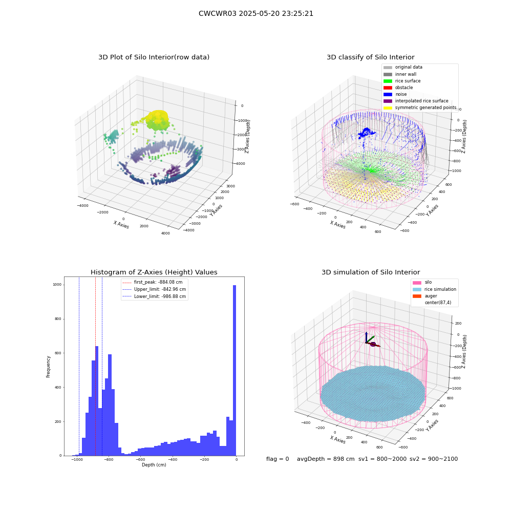 lidar visual vms_img