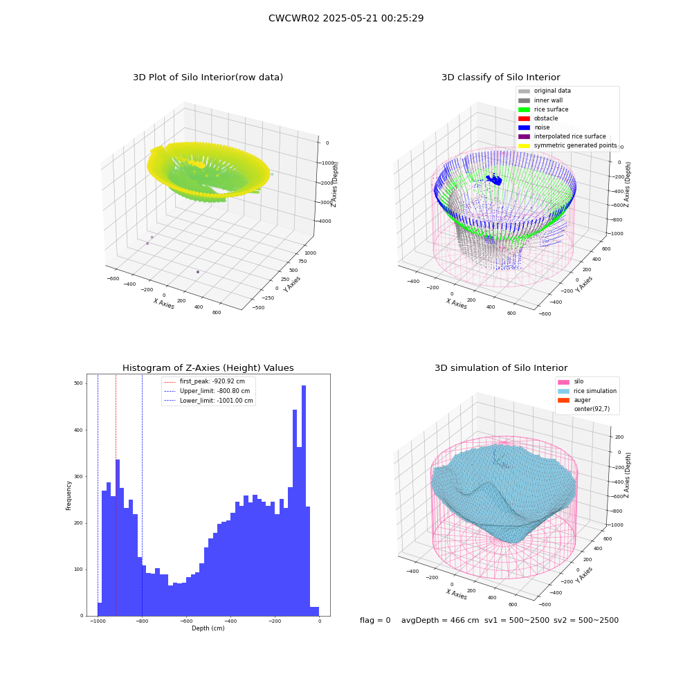 lidar visual vms_img