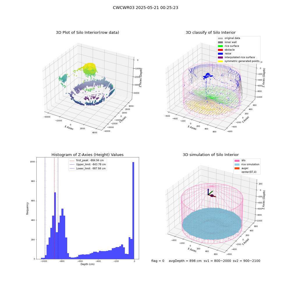 lidar visual vms_img