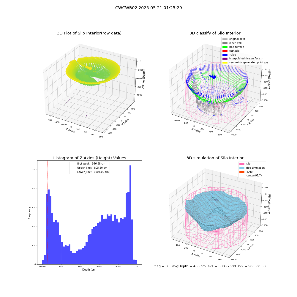 lidar visual vms_img