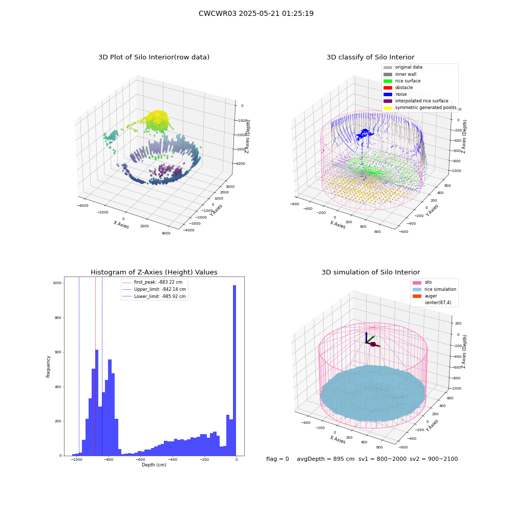 lidar visual vms_img