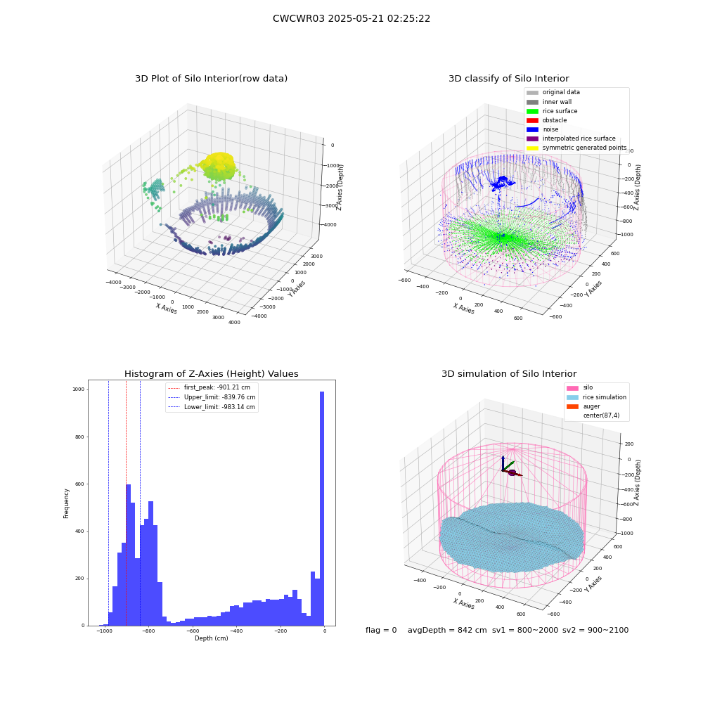 lidar visual vms_img