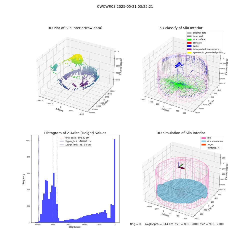 lidar visual vms_img