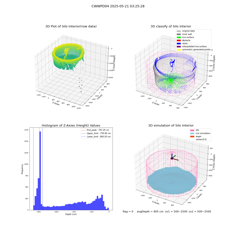 lidar visual vms_img