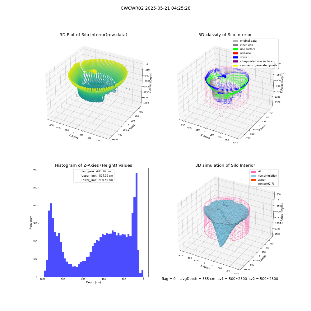 lidar visual vms_img